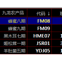 大宗商品现货交易方法技巧九龙农产品盛通秦岭现货南北优品市场开户